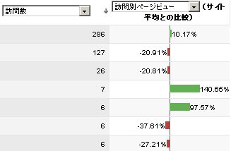 Googleアナリティクスのグラフ