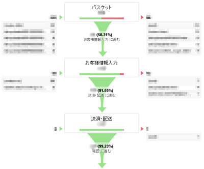 Googleアナリティクスのグラフ