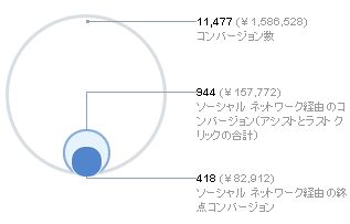 Googleアナリティクスのグラフ