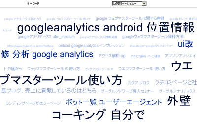 Googleアナリティクスのグラフ