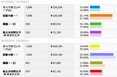Googleアナリティクスのグラフ