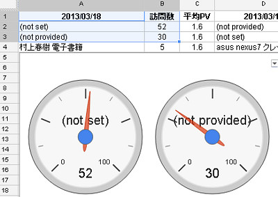 Googleスプレッドシートのガジェット