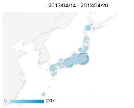 Googleアナリティクスのグラフ