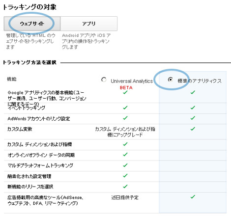 Googleアナリティクスの始め方