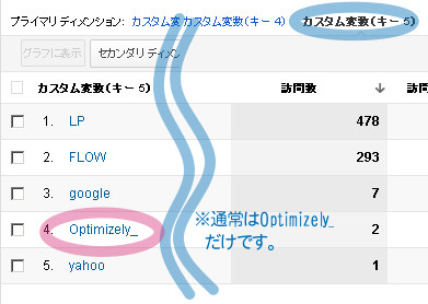 Optimizely