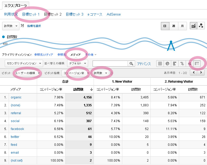 Googleアナリティクスでメディア分類