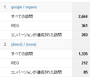 アドバンスセグメント