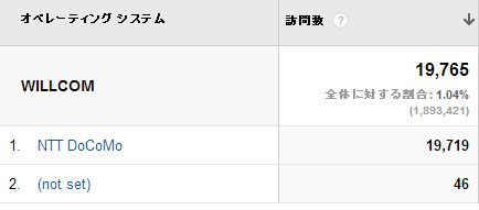 docomoと比べるとやはり少ない