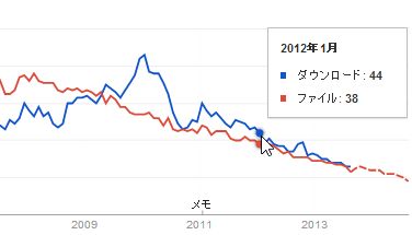 ダウンロード