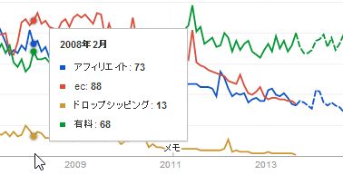 アフィリエイトは底堅い