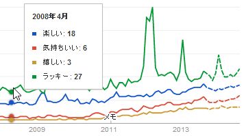 楽しい、嬉しい