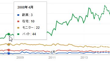 バイト検索