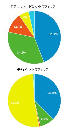 モバイルマーケティング