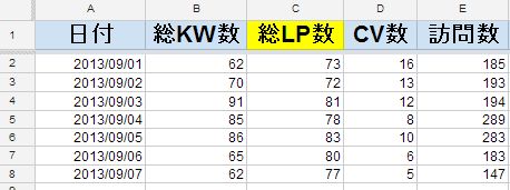 ロングテールSEO