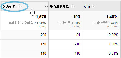 ロングテールSEO