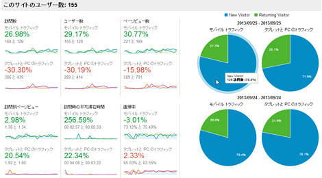 Googleアナリティクス