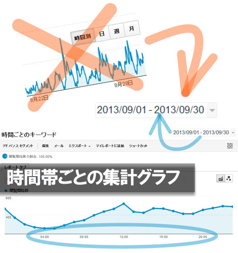 時間帯ごとの集計グラフ