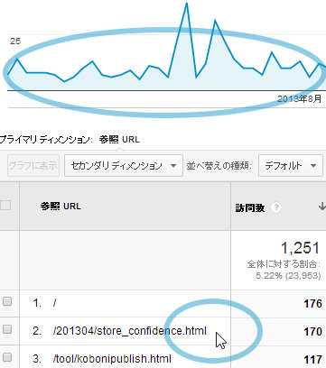 データは見られるがリンクは確認できない