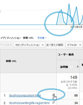 チャネルデータは7月25日までのもの