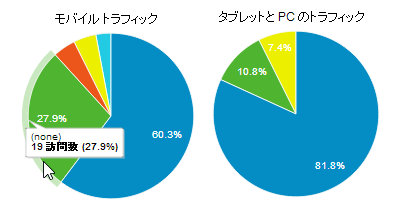 スマホのノーリファラー、多いですよね。