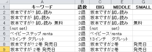 キーワードのグルーピング２