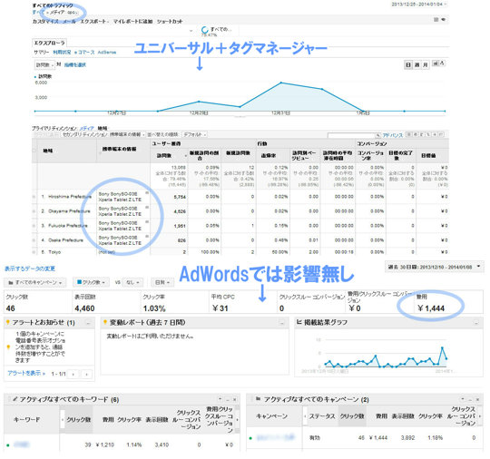 突然！cpcが増えた