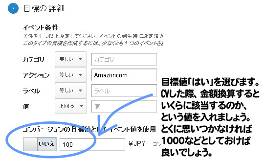 ページの価値、目標値