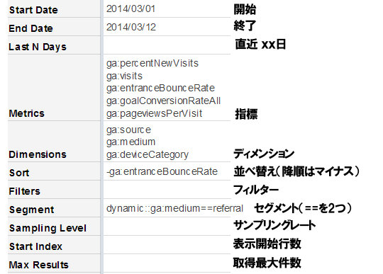 Googleアナリティクスアドオン設定一覧