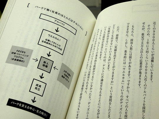 バイトでも ではなくバイトだから 9割がバイトでも ディズニーの教え方 感想 カグア Creator Economy News