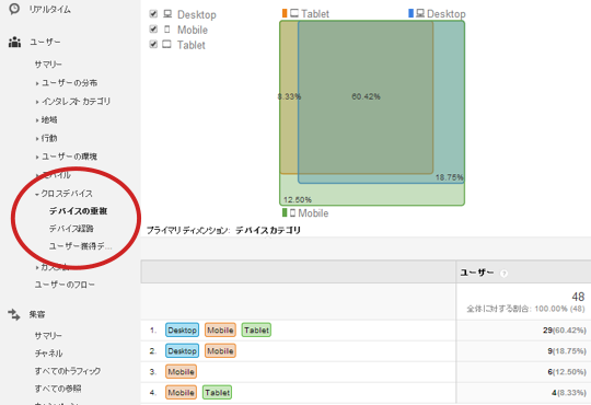 クロスデバイス計測User-ID、ユニバーサルアナリティクス