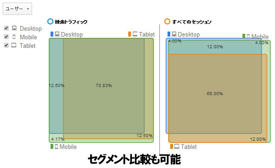 User-ID計測