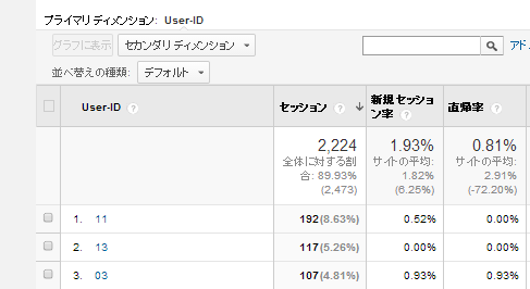 カスタムディメンションでUser-IDを取得