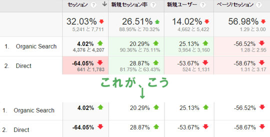 絶対数が隠せる