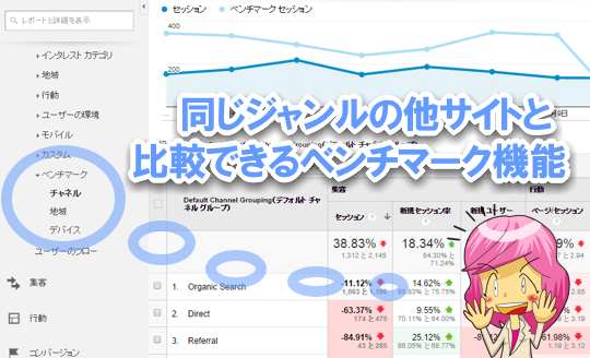 Googleアナリティクス（ユニバーサルアナリティクス）のベンチマーク機能