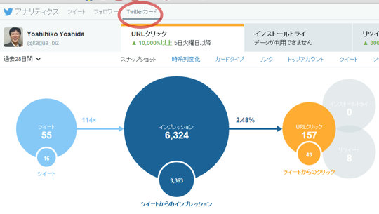 Twitterアナリティクスの使い方３