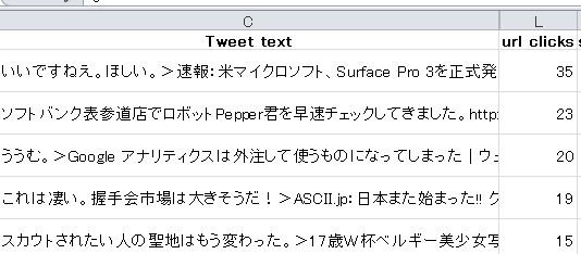 Twitterアナリティクスを使った集客テクニック２