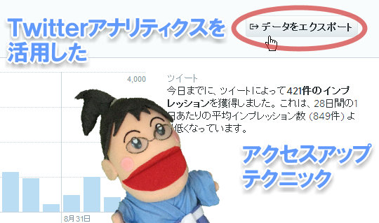 Twitterアナリティクスを使ったアクセスアップテクニック