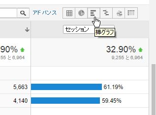 棒グラフはパーセントで出てしまう