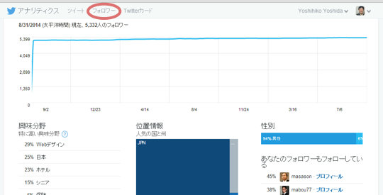 Twitterアナリティクスの使い方２