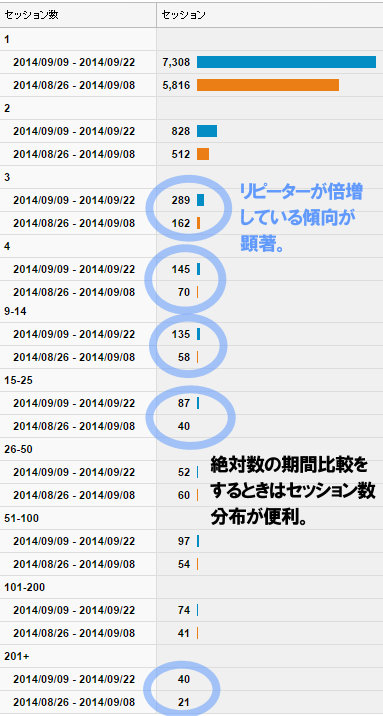 セッション数分布が便利