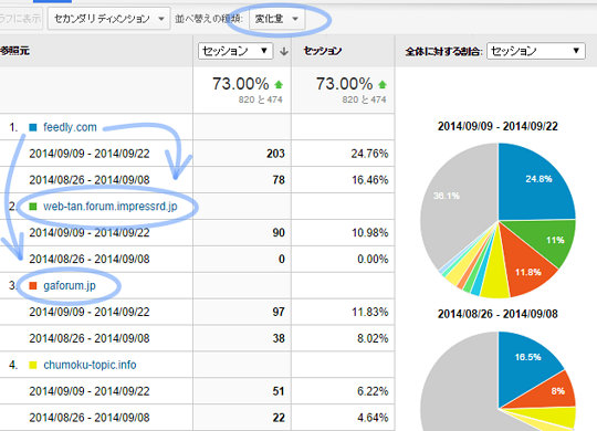 インフルエンサーの情報収集はおそらくRSSが多いのでは