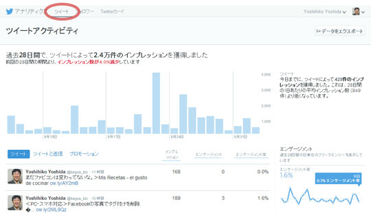 Twitterアナリティクスの使い方１