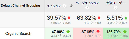 チャネル比較ができる