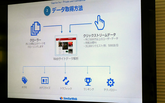 ギャプライズさんでシミラーウェブのDEMO見てきた