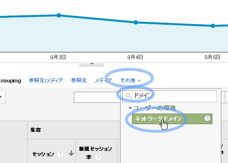 ネットワークドメインはここにある