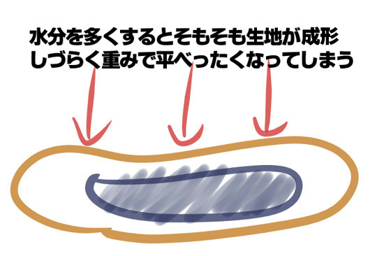 整形しづらい