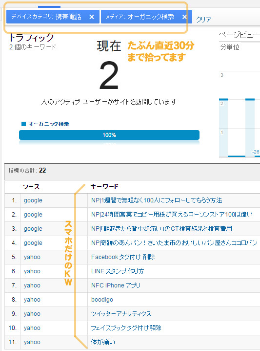 スマホだけのキーワード２