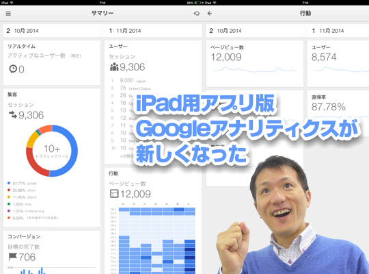 iPad用アプリ版Googleアナリティクス