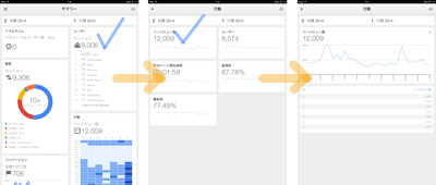 iPadアプリGoogleアナリティクス