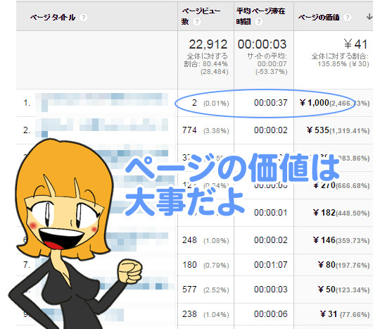 ページの価値は大事だよ